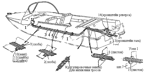 система управления лодкой система управления лодкой