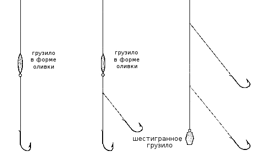 Как правильно сделать донную снасть с кормушкой Как правильно сделать донную снасть с кормушкой