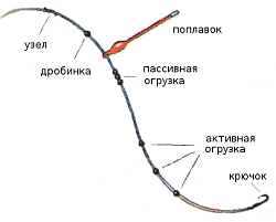 как поставить стопор на леску для поплавка как поставить стопор на леску для поплавка